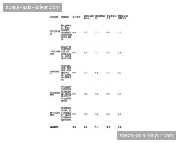 球员身价评估机构更新模型,“参与高强度转换次数”成为中场球员价值新权重 球员身价评估机构更新模型,“参与高强度转换次数”成为中场球员价值新权重